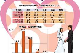 错那市私家侦探：有效遗嘱具备条件